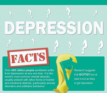 Top 25 Facts about Depression - Help For Depression Treatment